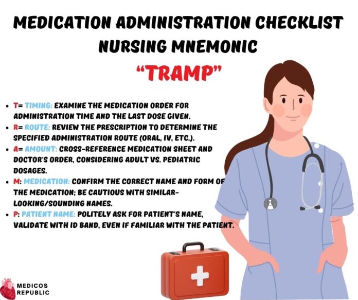 Medication Administration Checklist Nursing Mnemonic “TRAMP”