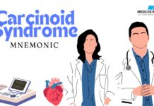 Carcinoid Syndrome Mnemonic