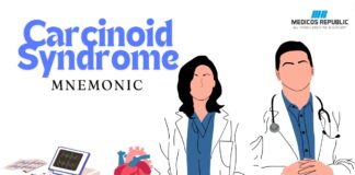 Carcinoid Syndrome Mnemonic