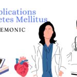 Complications of Diabetes Mellitus Mnemonic