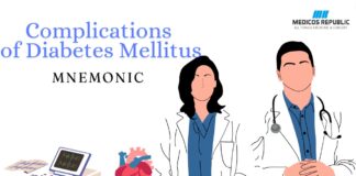 Complications of Diabetes Mellitus Mnemonic