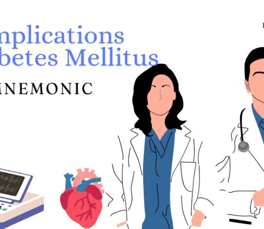 Complications of Diabetes Mellitus Mnemonic